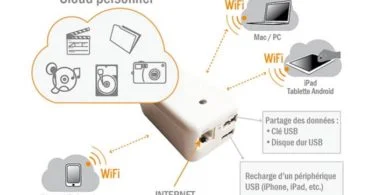 novodio plugn share cloud personnel