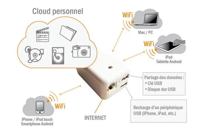 novodio plugn share cloud personnel
