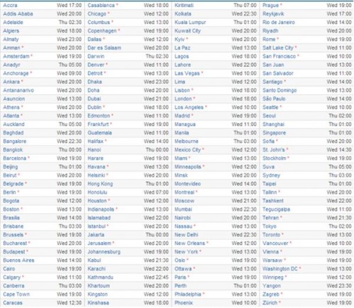 Heure de téléchargement de iOS 7 - Info iDevice