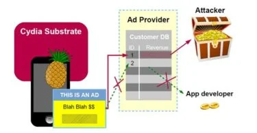 malware adthief jailbreak iphone