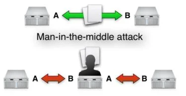man in the middle-infoidevice