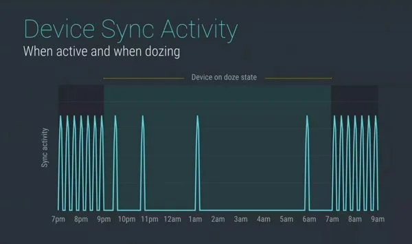 doze mode android 6 m-infoidevice