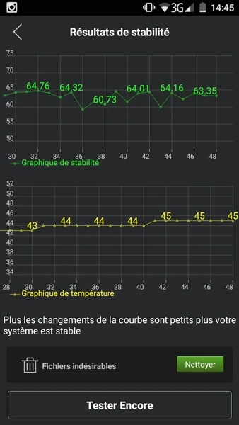 test stabilite mlais mx base-infoidevice