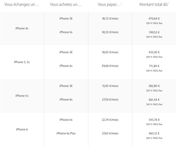 rachat iphone apple-infoidevice
