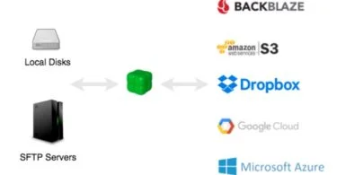 duplicacy saucegarde cloud-infoidevice