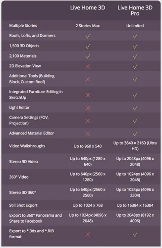 comparaison-live-home-3d-avec-version-pro-infoidevice