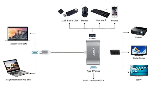hub usb-c multiport choetech-infoidevice