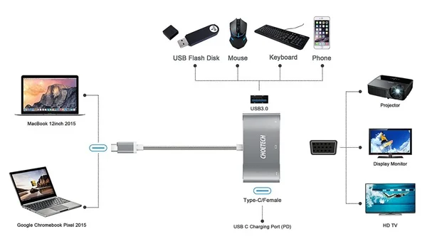 hub usb-c multiport choetech-infoidevice