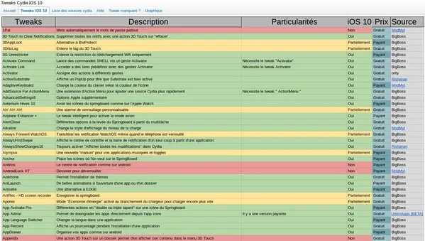 tweak cydia compatible ios 10-infoidevice