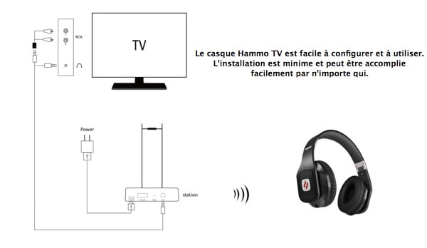 installation casque sans fil noontec hammo tv infoidevice