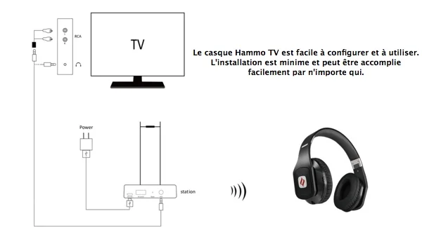 installation casque sans fil noontec hammo tv infoidevice