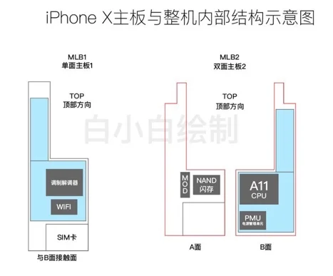 processeur a11 iphone x infoidevice