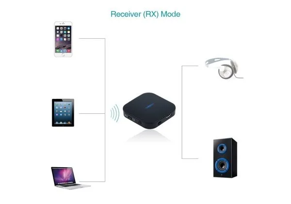 mode recepteur dodocool da88 infoidevice