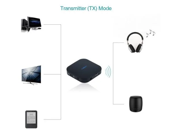 mode transmetteur dodocool da88 infoidevice