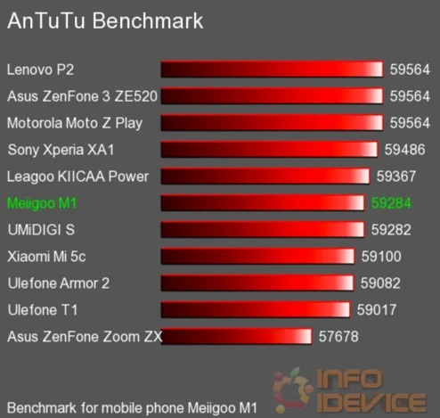 antutu benchmark meiigoo m1 infoidevice