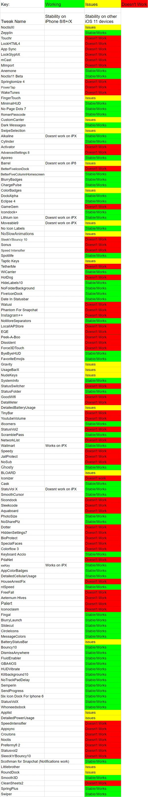 liste tweak cydia jailbreak electra