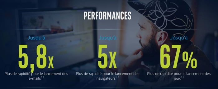 performances memoire optane intel