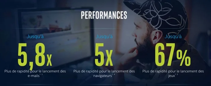 performances memoire optane intel