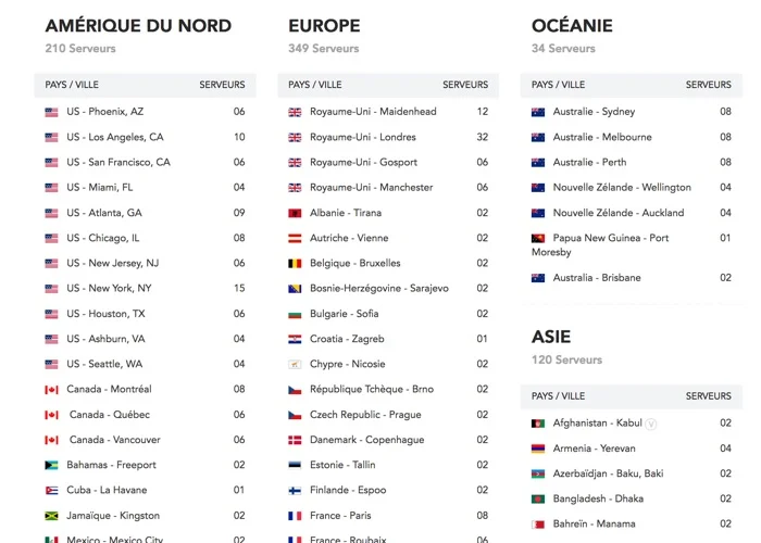 serveurs purevpn dans le monde