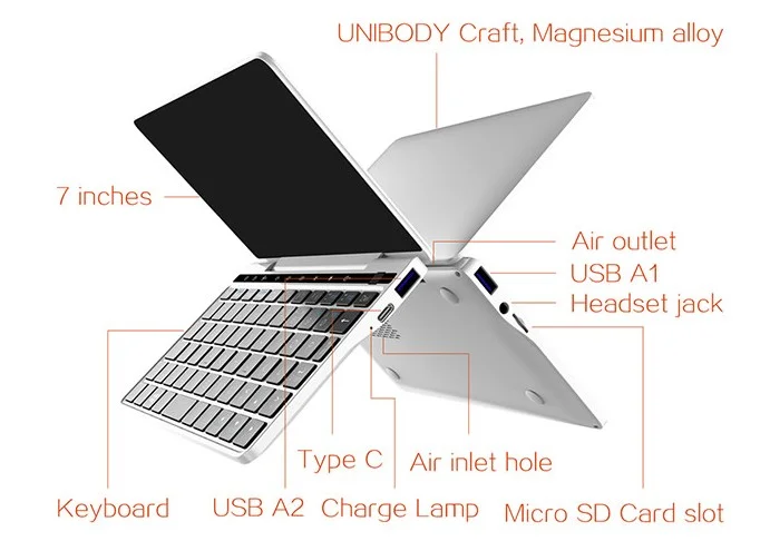fonctionnalites gpd pocket 2