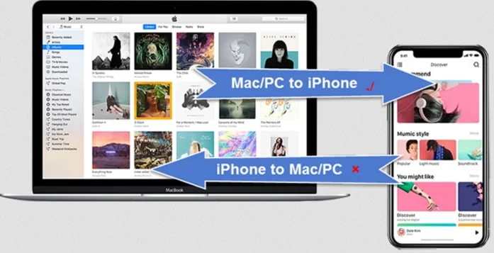synchronisation bidirectionnelle entre iphone et mac avec macx mediatrans