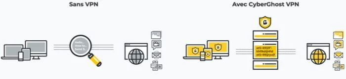 proteger vos donnees avec cyberghost vpn