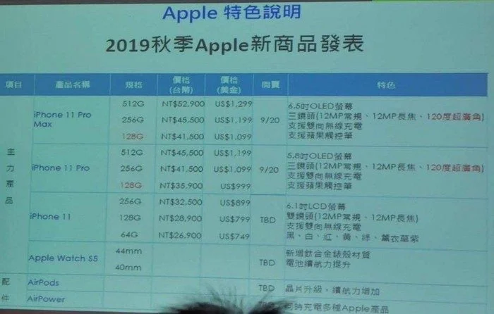 Prix Gamme Iphone 11 Apple 2019