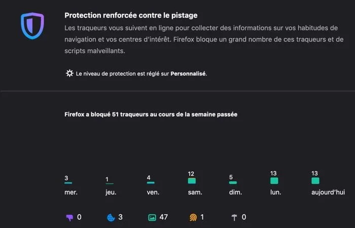 Firefox Protection Renforcee Contre Le Pistage