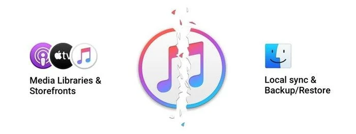 Itunes Macos Catalina Infoidevice