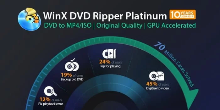 Telecharger Winx Dvd Ripper Platinum Gratuit