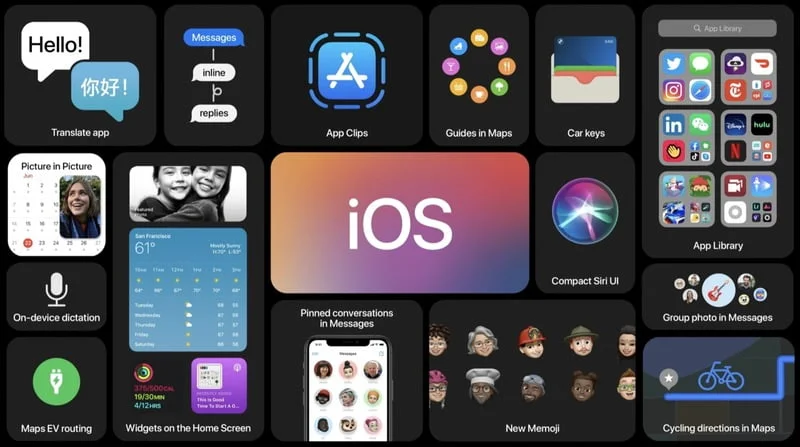 Liste Appareils Apple Compatibles Ios 14 Macos 11