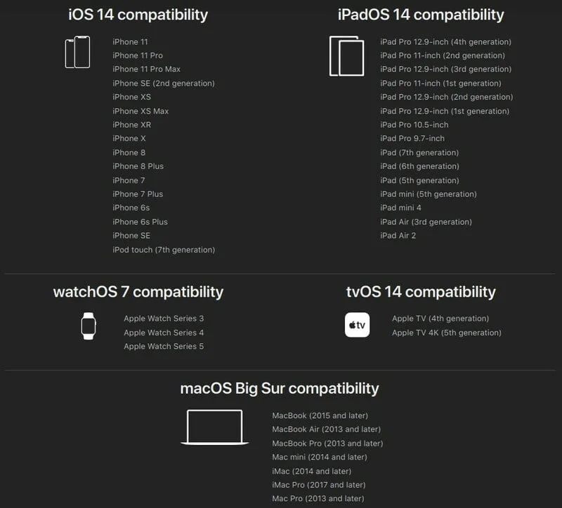 Liste Compatibilite Ios 14 Ipados 14 Macos Big Sur Tvos 14 Watchos 7