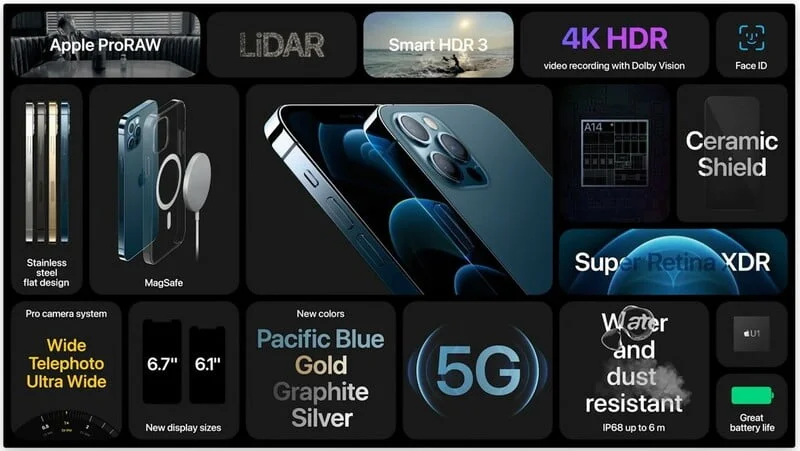 Recapitulatif Specification Iphone 12