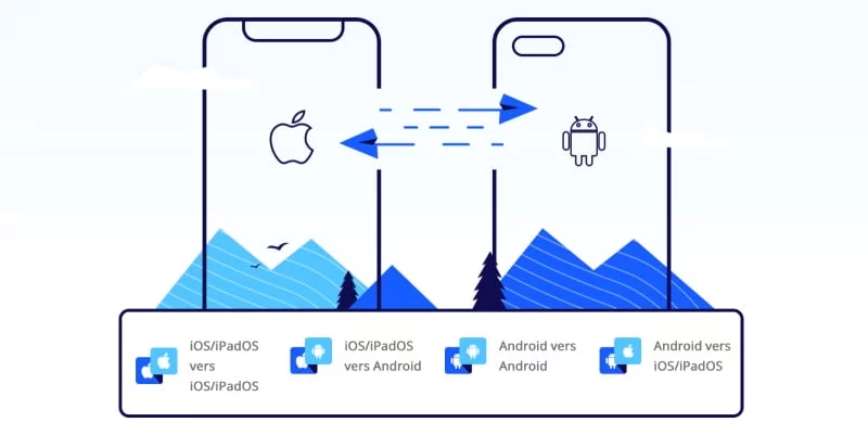 Phonetrans Transfert Entre Ios Et Android