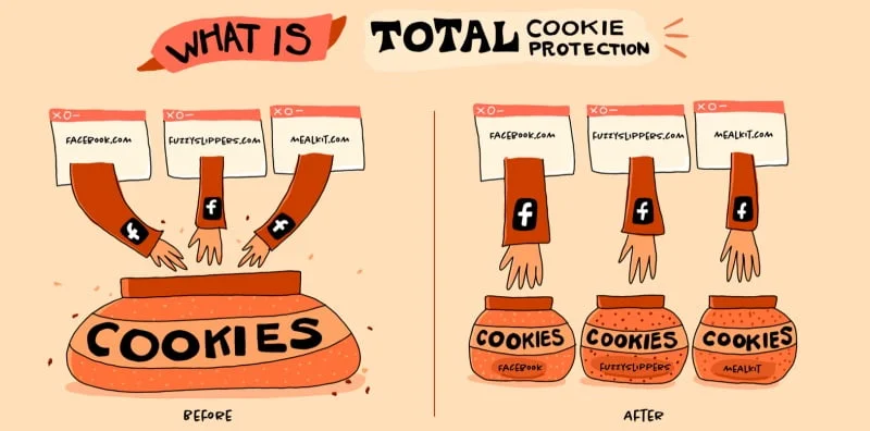 firefox 86 protection totale contre les cookies