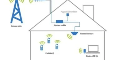 schema amplificateur reseau mobile