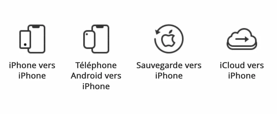 anytrans transfert donnees entre iphone