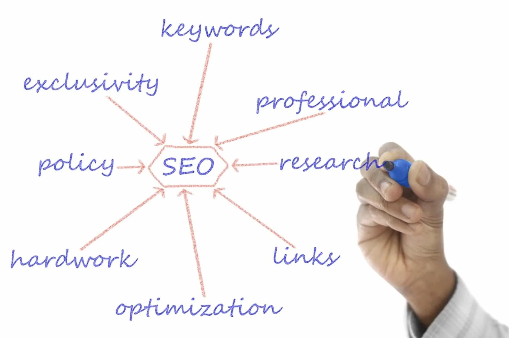 choisir le bon mot clef seo