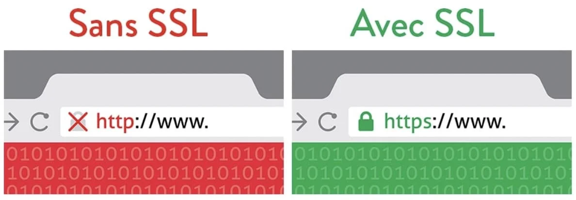ssl vs sans ssl