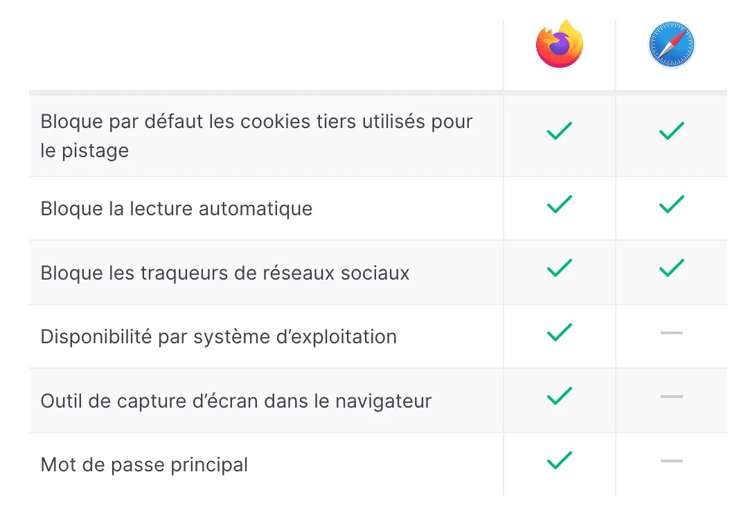 firefox respect vie privee