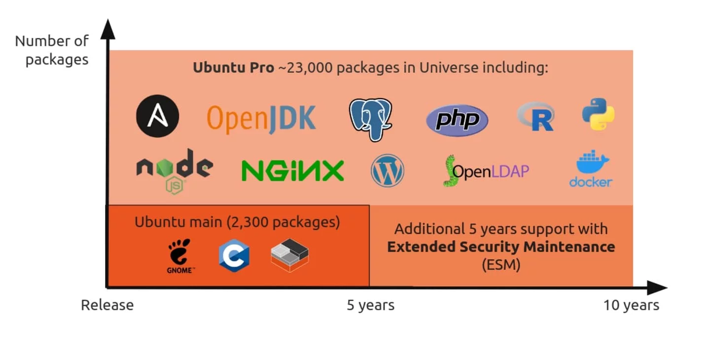 support linux ubuntu pro